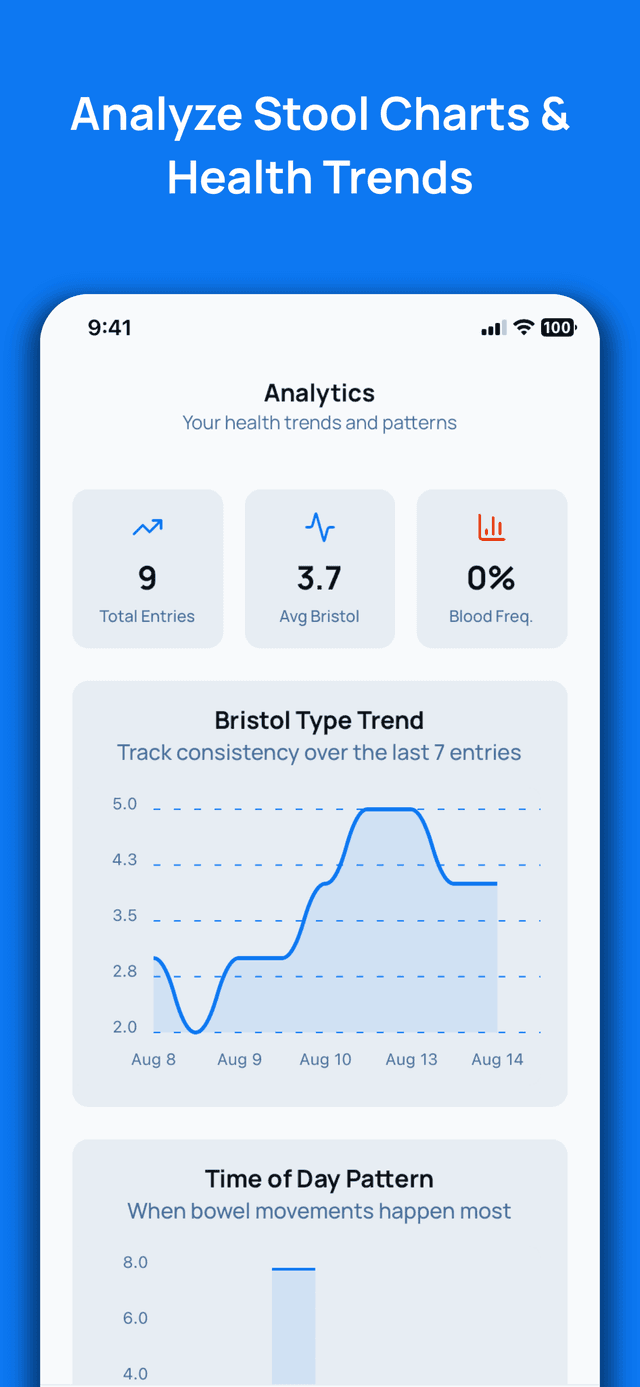 GutLog App Screenshot 3