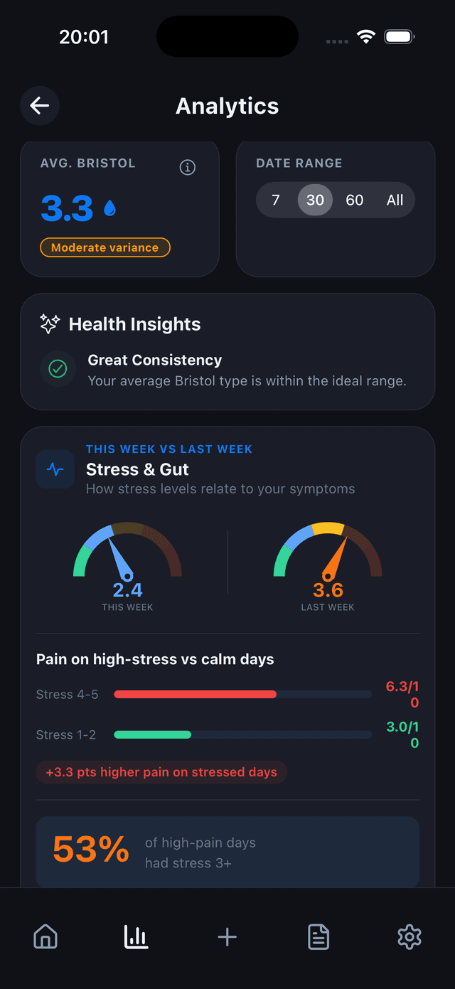 GutLog App Screenshot