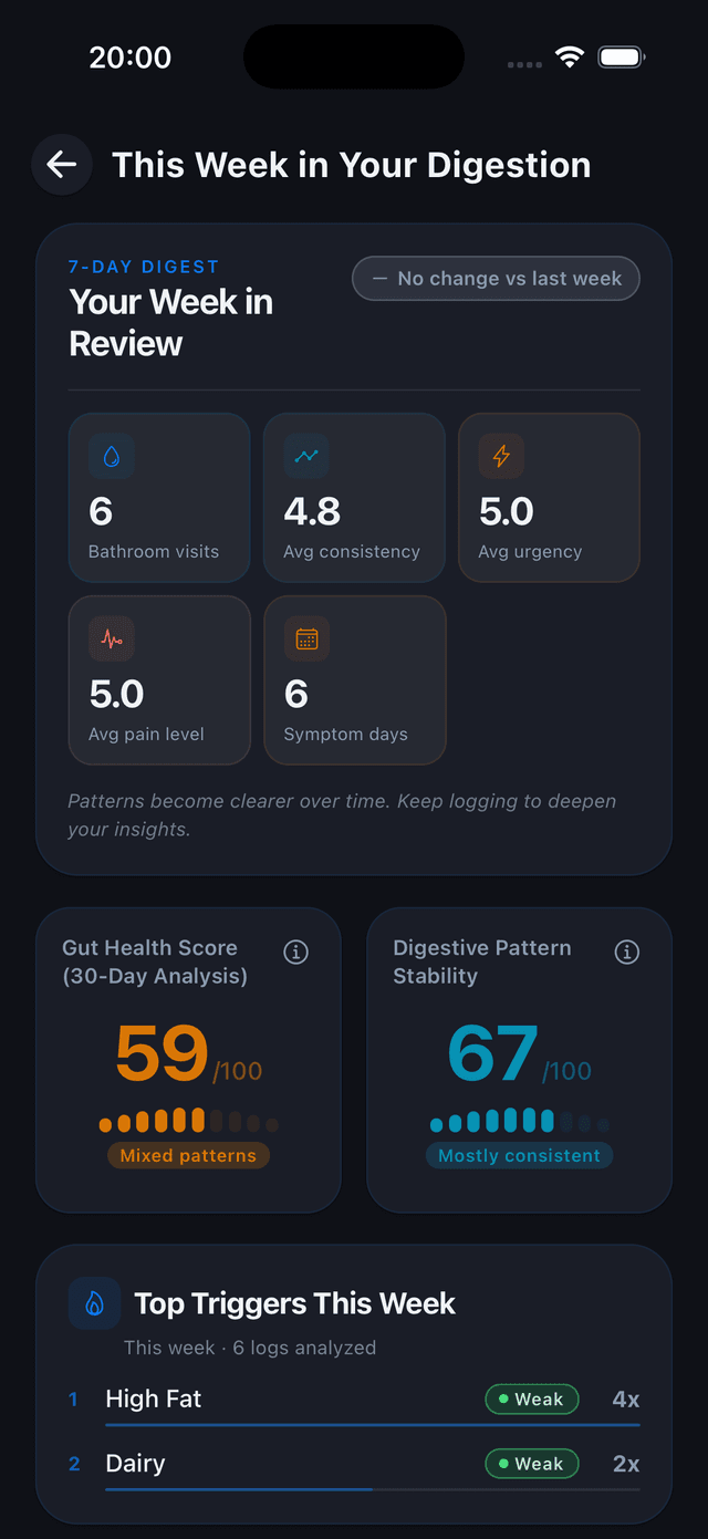 GutLog Insights Screenshot