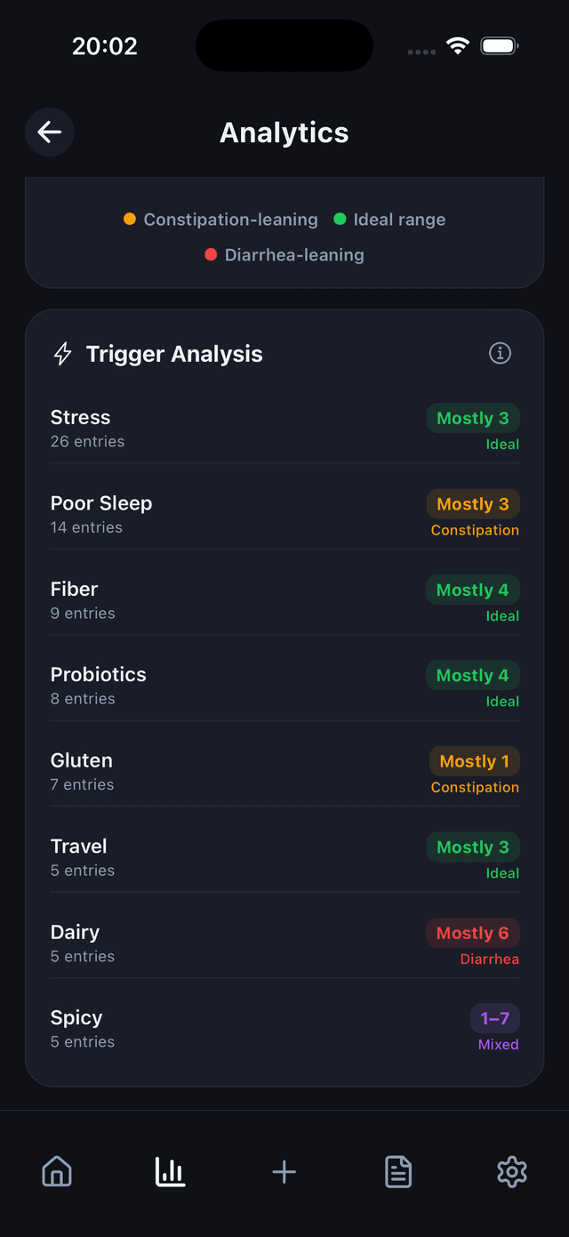GutLog correlation engine screen